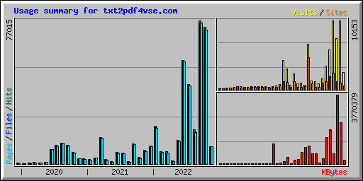 Usage summary for txt2pdf4vse.com